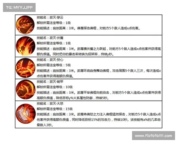 醉游三国:武尊加点大揭秘 醉游三国:武尊加点大揭秘